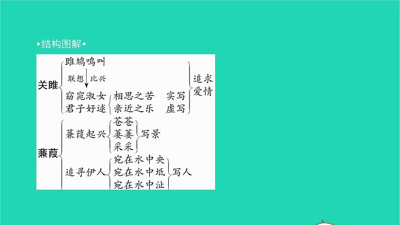 2022八年级语文下册 第三单元 12《诗经》二首习题课件 新人教版02