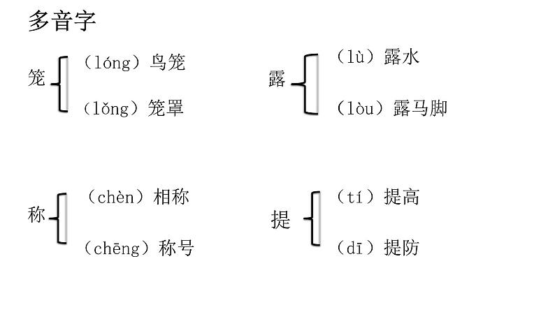 部编版七年级语文上册--第16课《猫》课件07