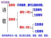 第4课《闻王昌龄左迁龙标遥有此寄》课件（共19张ppt）  2022-2023学年部编版语文七年级上册