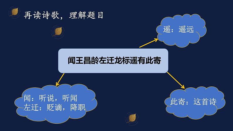 第4课《闻王昌龄左迁龙标遥有此寄》课件（共21张ppt）  2022-2023学年部编版语文七年级上册第5页