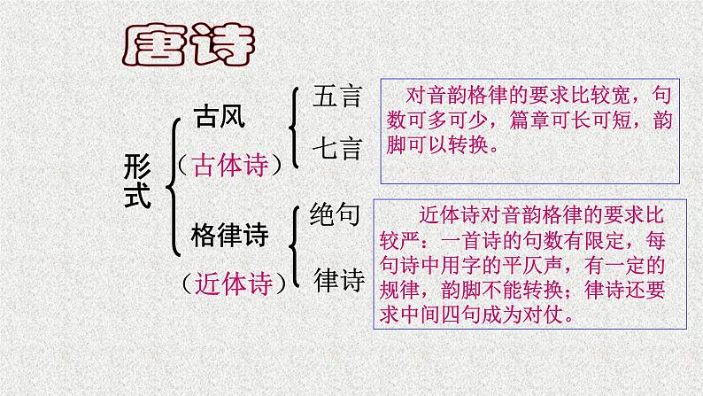 第4课《次北固山下》课件（共21页）2022-2023学年部编版语文七年级上册第3页