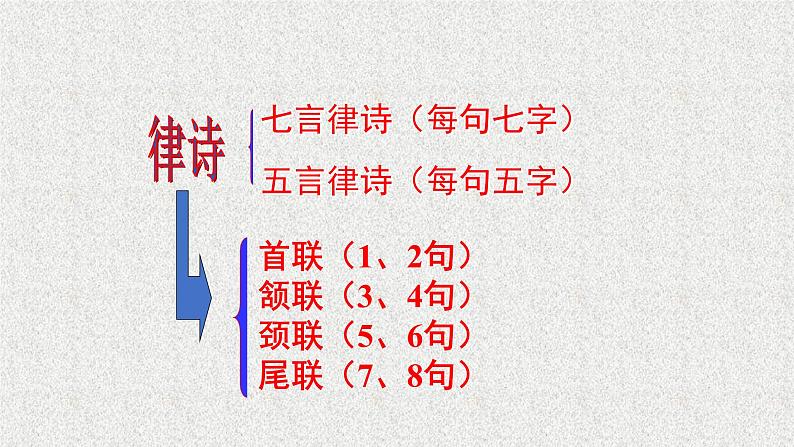 第4课《次北固山下》课件（共21页）2022-2023学年部编版语文七年级上册04