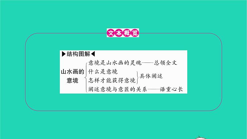 2022九年级语文下册第四单元14山水画的意境习题课件新人教版第2页