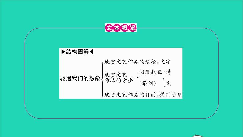 2022九年级语文下册第四单元16驱遣我们的想象习题课件新人教版第2页