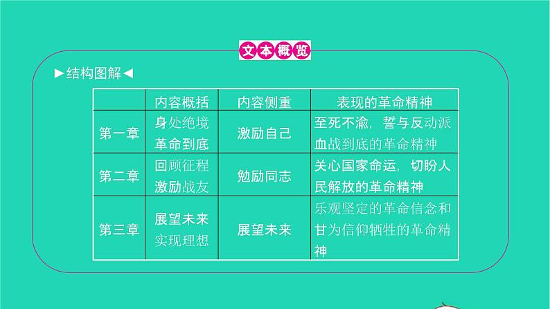 2022九年级语文下册第一单元2梅岭三章习题课件新人教版02