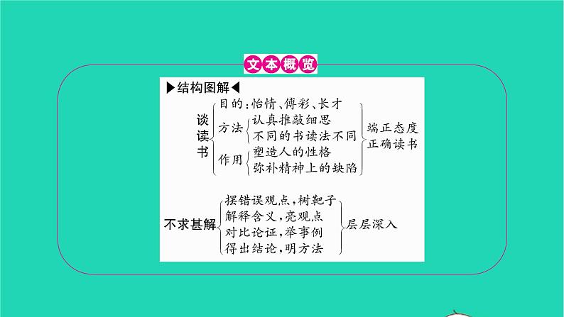 2022九年级语文下册第四单元13短文两篇习题课件新人教版02