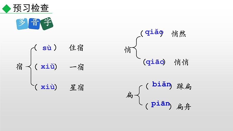 部编版七年级语文上册--5 秋天的怀念-课件07