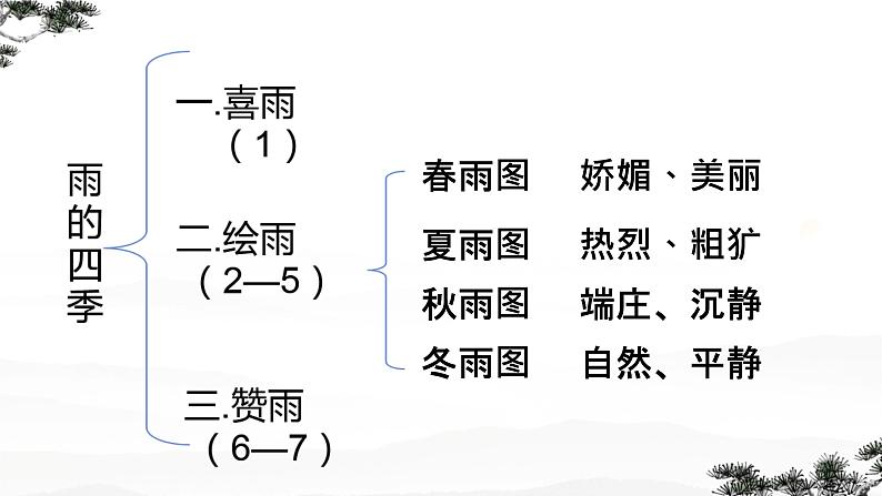 第3课  雨的四季件2022-2023学年部编版语文七年级上册 课件07