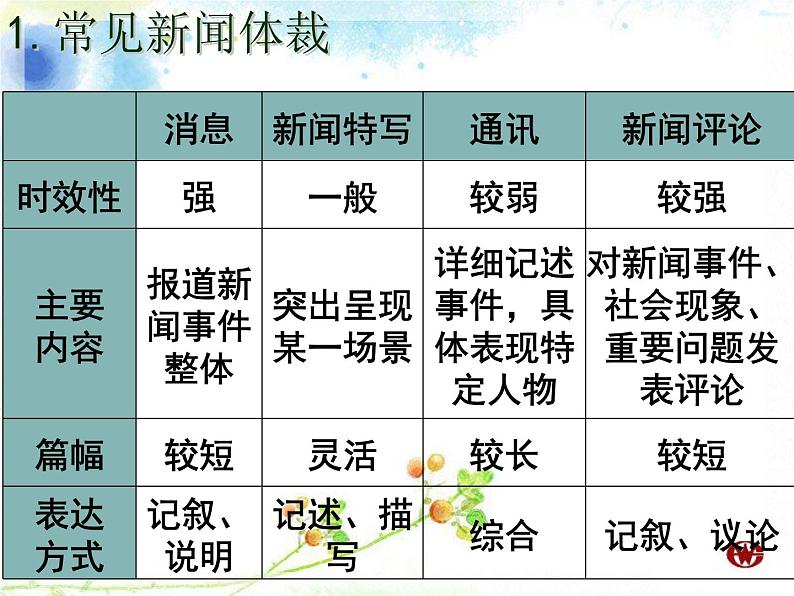 2022年部编版八年级上册1《消息二则》课件第4页