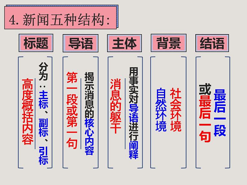 2022年部编版八年级上册1《消息二则》课件第6页