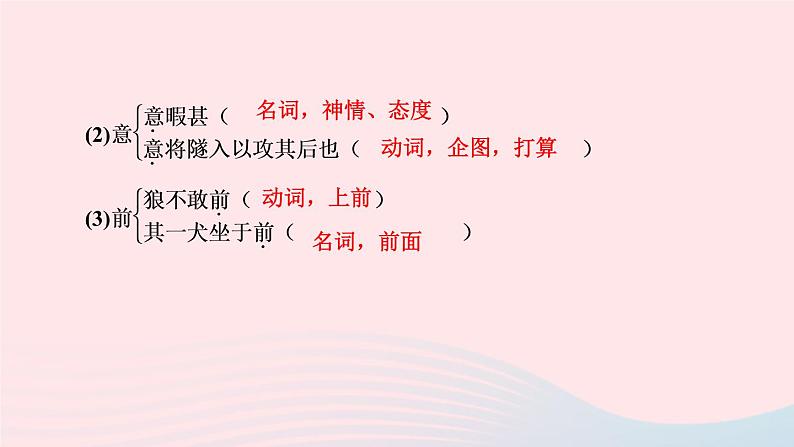 语文人教版七年级上册同步教学课件第5单元 18狼08