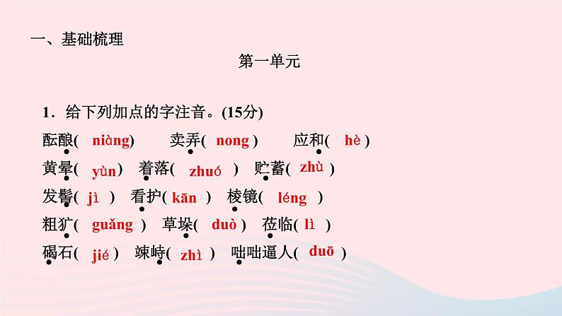 语文人教版七年级上册同步教学课件专题复习1 字音字形第2页