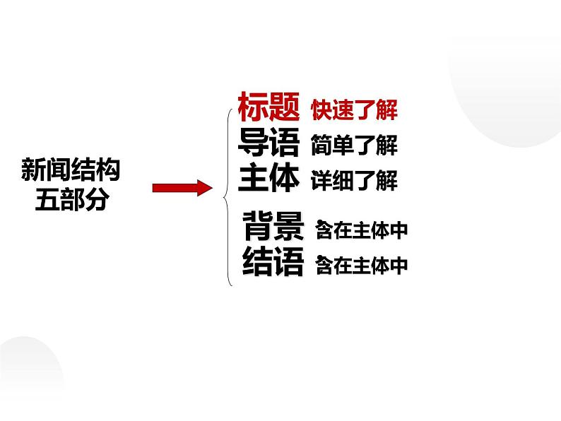 人教部编版八年级上册《人民解放军百万大军横渡长江》教学课件第5页