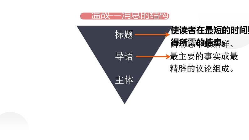 人教部编版八年级上册《新闻写作》教学课件04