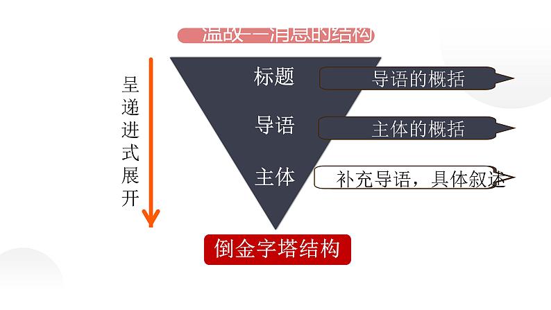 人教部编版八年级上册《新闻写作》教学课件05