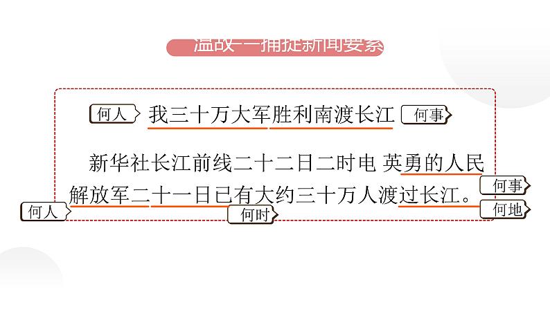 人教部编版八年级上册《新闻写作》教学课件06