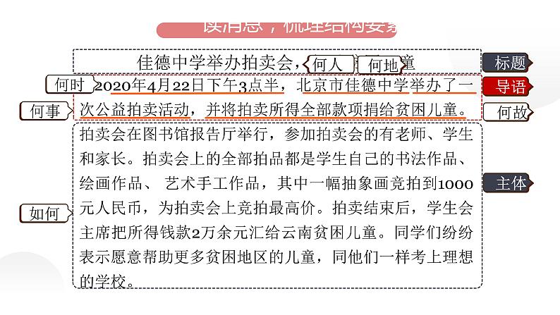 人教部编版八年级上册《新闻写作》教学课件07