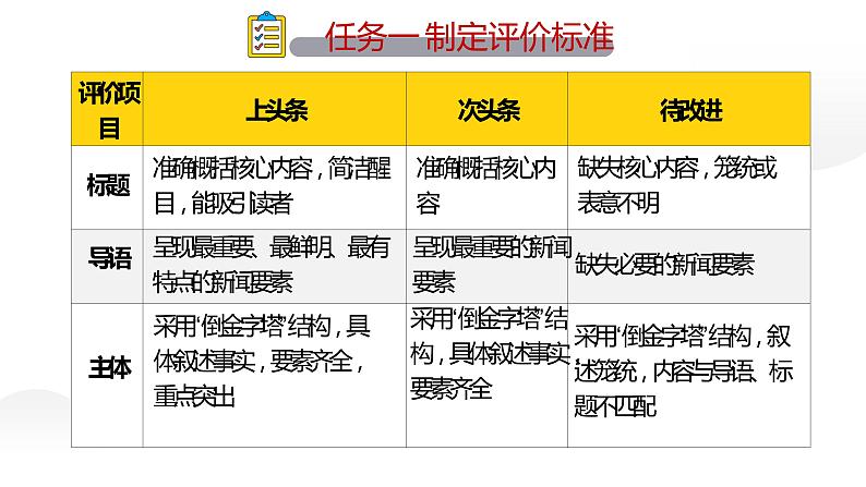 人教部编版八年级上册《新闻写作》挖掘新闻角度写新闻课件06