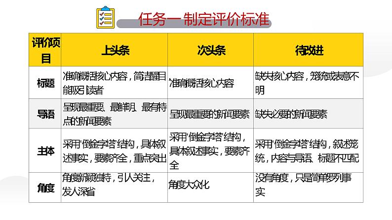人教部编版八年级上册《新闻写作》挖掘新闻角度写新闻课件08