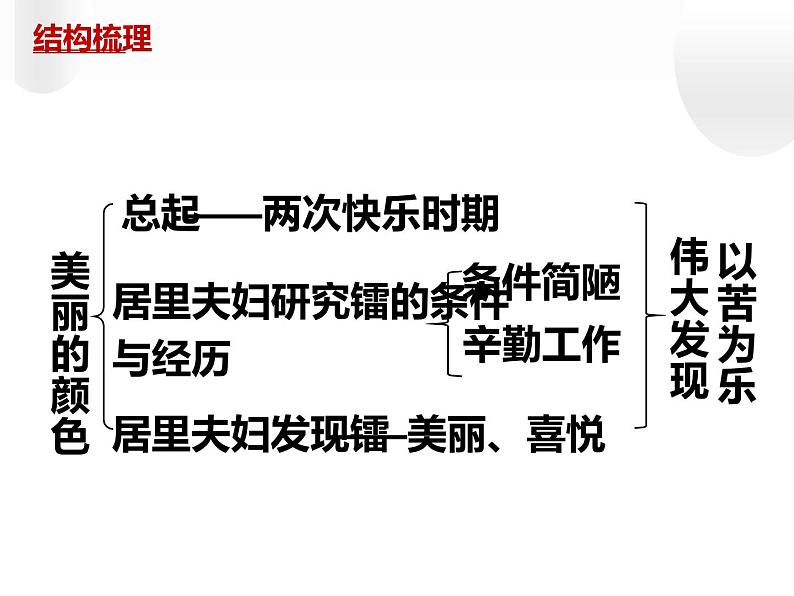 人教部编版八年级上册《美丽的颜色》教学课件08