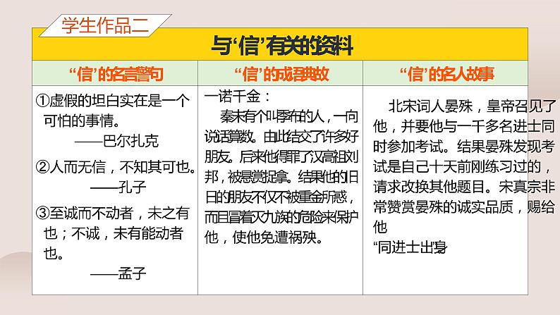 人教部编版八年级上册《人无信不立》第一课时教学课件第6页