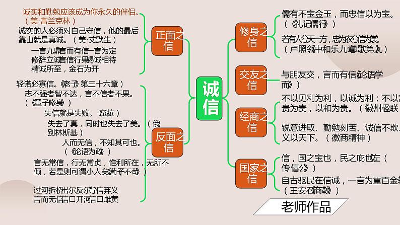 人教部编版八年级上册《人无信不立》第一课时教学课件第7页
