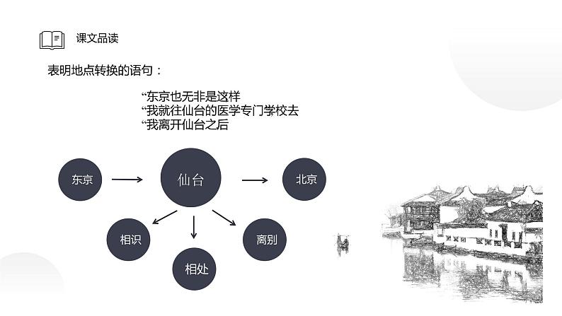 人教部编版八年级上册《藤野先生》教学课件08