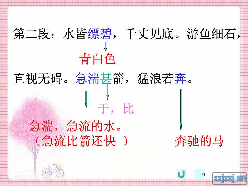 人教部编版八年级上册《与朱元思书》教学课件08