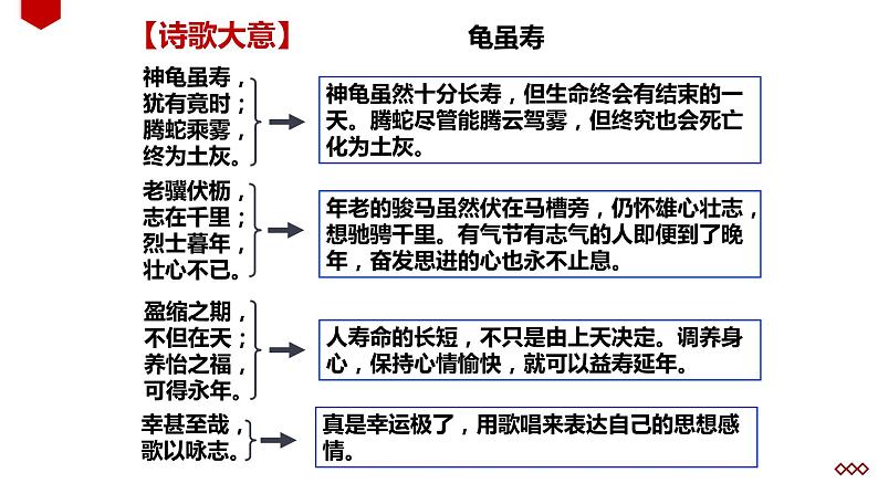 人教部编版八年级上册《龟虽寿》教学课件第6页