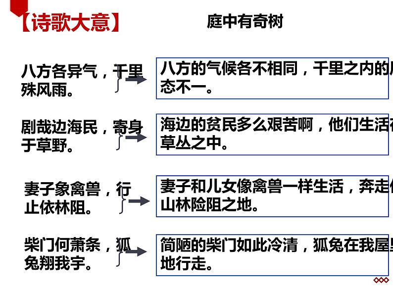 人教部编版八年级上册《梁甫行》教学课件06