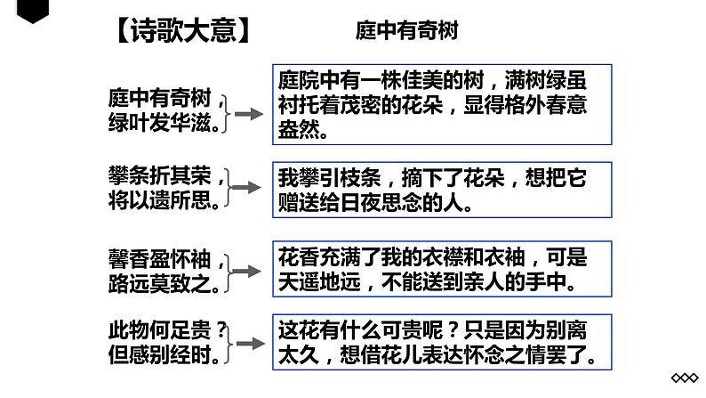 人教部编版八年级上册《庭中有奇树》教学课件06