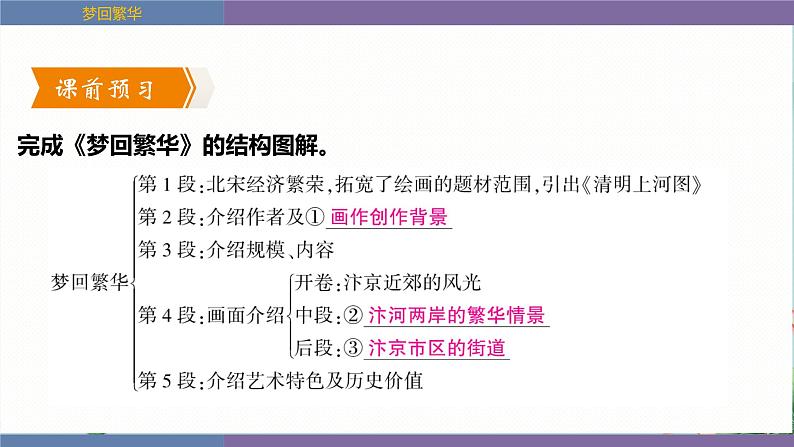 第22课《梦回繁华》课件（共33张ppt）++2022-2023学年部编版语文八年级上册第6页