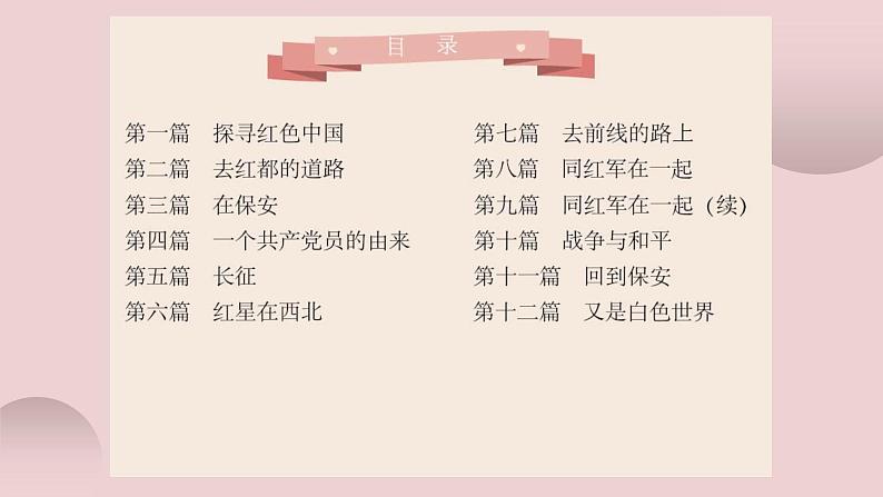 名著导读《红星照耀中国》纪实作品的阅读课件06