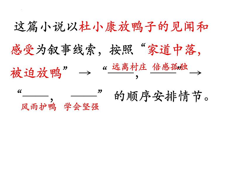 第17课《孤独之旅》课件（34张PPT）++2022-2023学年部编版语文九年级上册05