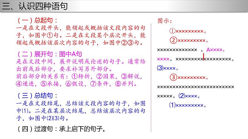 2022年中考语文一轮复习：补写句子专题复习+++课件（共19张ppt）第4页