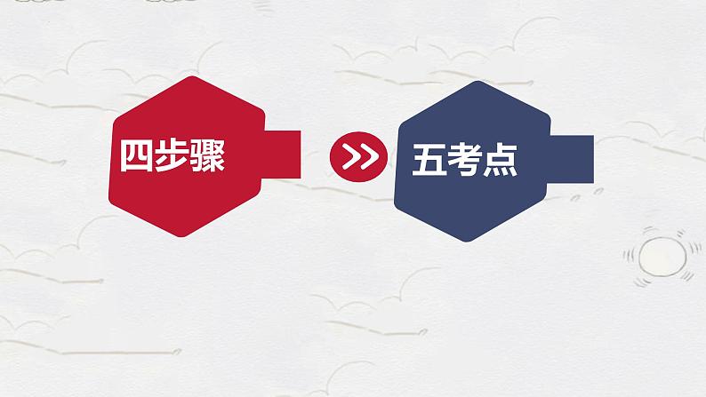 2023年中考语文专题复习-记叙文阅读课件（共72页）第3页