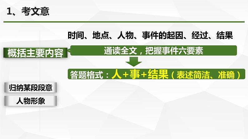 2023年中考语文专题复习-记叙文阅读课件（共72页）第8页