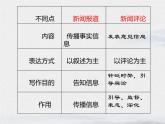 2022年部编版八年级上册《国行公祭，为佑世界和平》课件