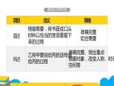 人教部编版八年级语文上册《复述与转述》第二课时教学课件