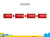 人教部编版八年级语文上册《复述与转述》第二课时教学课件