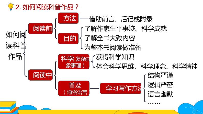 人教部编版八年级语文上册《昆虫记》：科普作品的阅读第二课时教学课件第5页