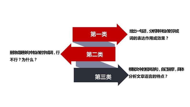 人教部编版八年级语文上册《说明文语言鉴赏》课件第6页