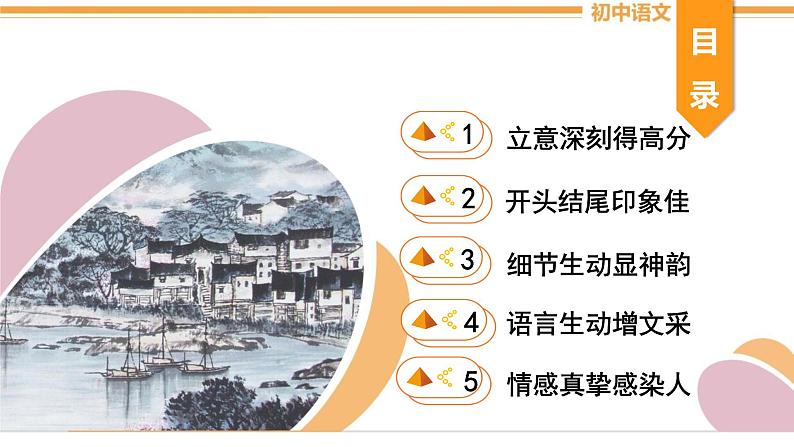 人教部编版语文中考作文指导（二）精品课件PPT第2页