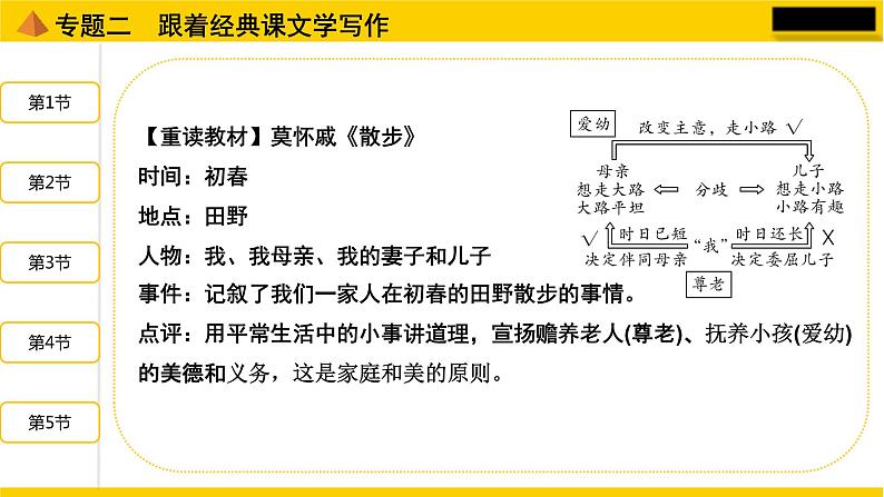 人教部编版语文中考作文指导（二）精品课件PPT第4页