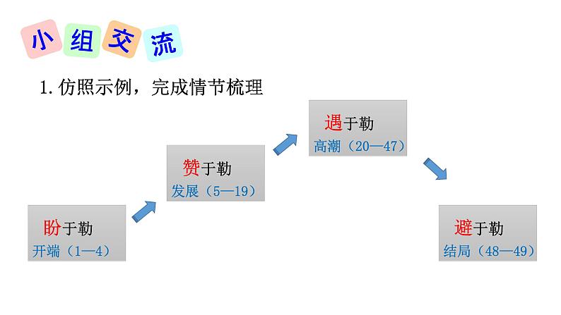 2023学年部编版语文九年级上册16.《我的叔叔于勒》PPT课件+教案07