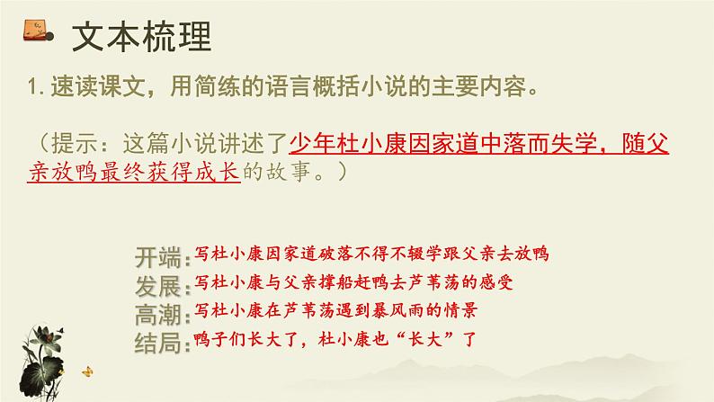 2022-2023学年部编版语文九年级上册17.《孤独之旅》课件第7页