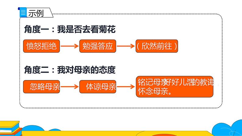 人教部编版七年级上册《秋天的怀念》2课时教学课件第5页