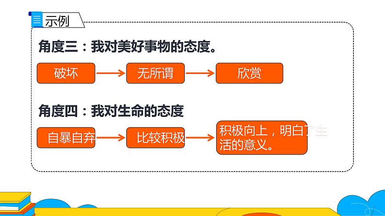 人教部编版七年级上册《秋天的怀念》2课时教学课件第6页