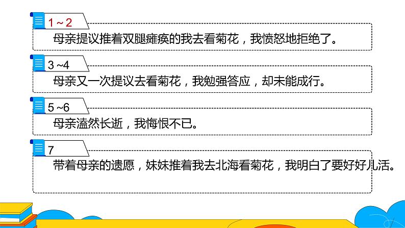 人教部编版七年级上册《秋天的怀念》课时1教学课件第6页