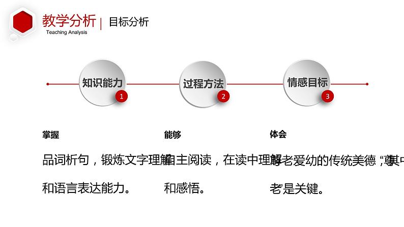 人教部编版七年级上册《散步》说课模板课件第6页